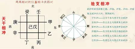 乙辛沖|八字天干相沖解析